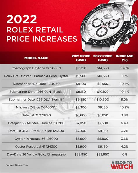 Rolex prices by model